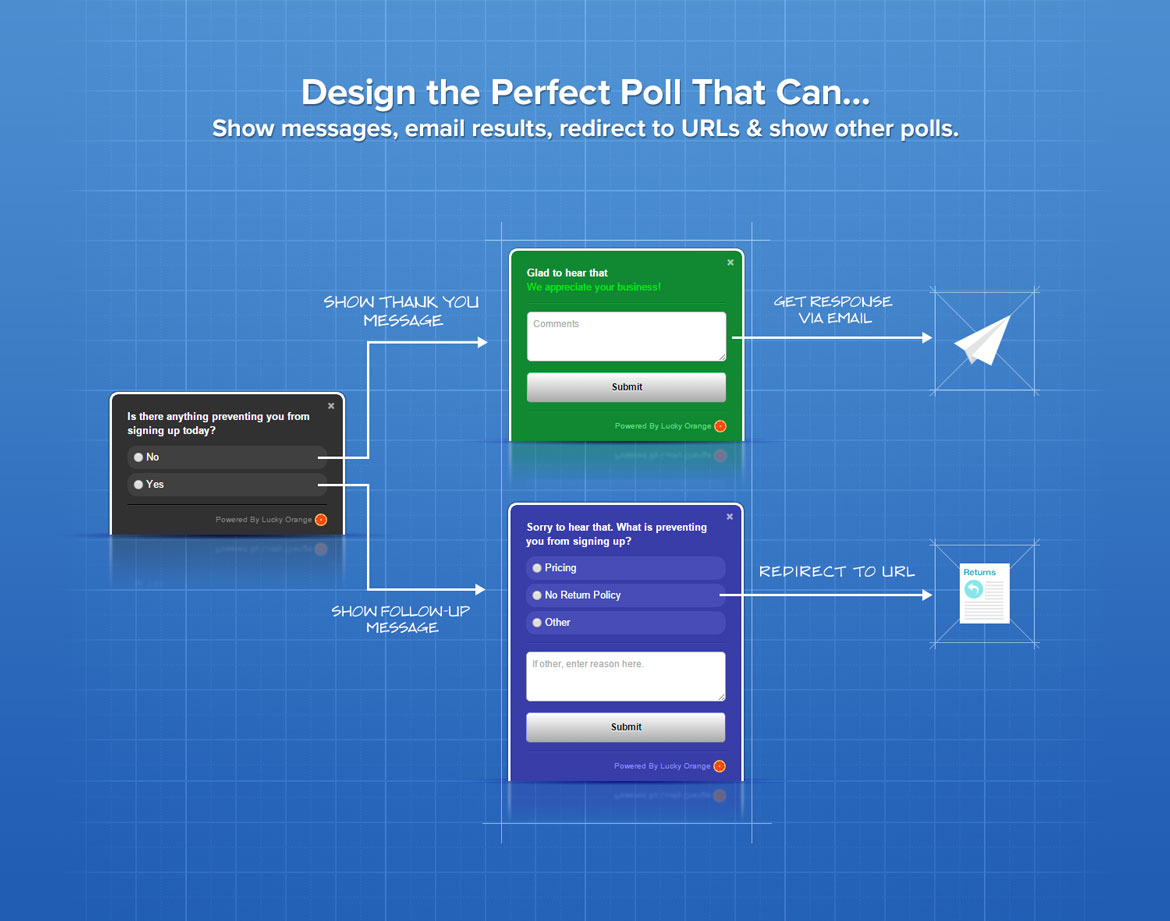 Design the Perfect Poll That Can… Show messages, email results, redirect to URLs & show other polls.